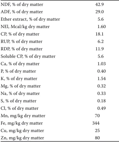Table 1. Chemical composition of the experimental total mixed ratio diet