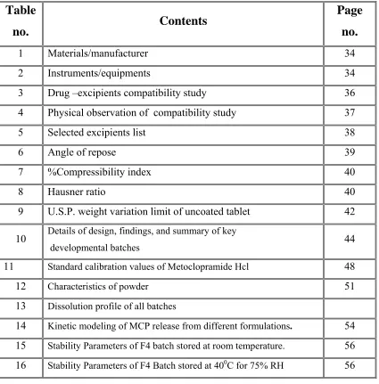 Table Contents Page 