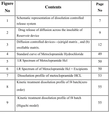 Figure Contents Page 