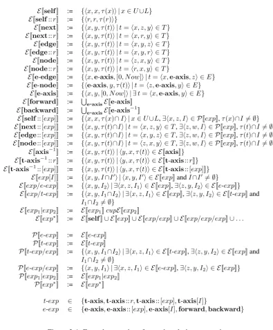 Figure 3.4: Formal semantics of nested evolution expressions