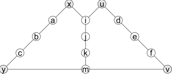 Figure 3.5: An illustration of the Steiner forest problem.