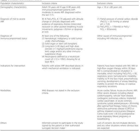 Table 1 Inclusion and exclusion criteria