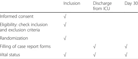 Table 2 Participant timeline