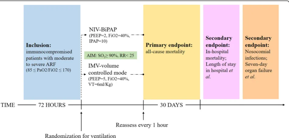 Fig. 1 Diagram of the study protocol according to CONSORT