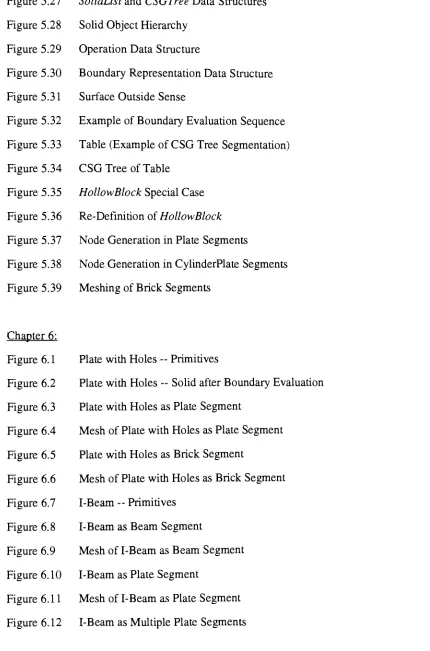 Figure 5.27SolidList and CSGTree Data Structures