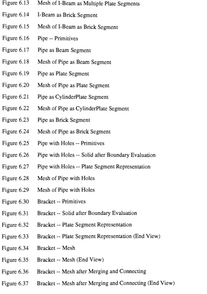 Figure 6.13Mesh of I-Beam as Multiple Plate Segments