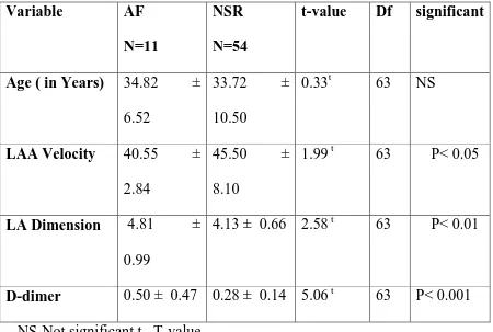 TABLE-9 CORRELATION OF AF AND SR TO LAA VELOCITY, 