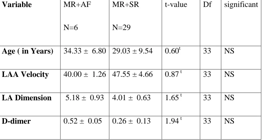 TABLE-11  CORRELATION OF MR+AF AND MR+SR TO LAA 