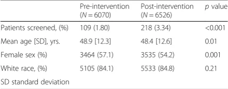 Table 1 Baseline characteristics