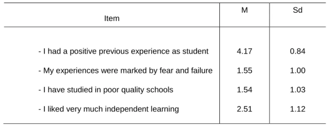 Table 4.1. Respondent’s answers related to their educational background 