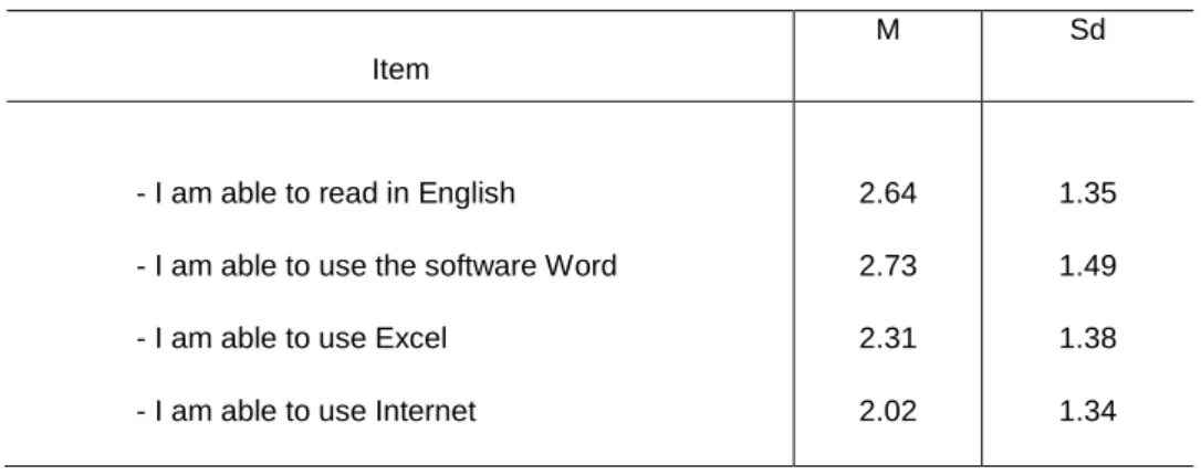 Table 4.2. Respondent’s answers related to their existing abilities 