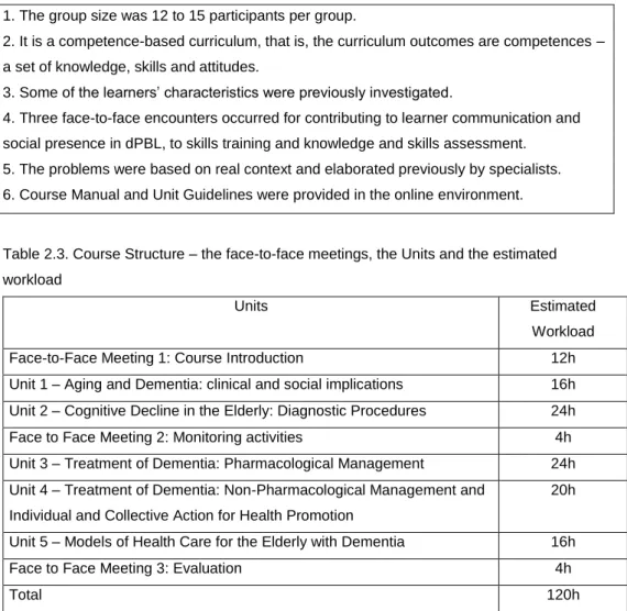 Table 2.3. Course Structure – the face-to-face meetings, the Units and the estimated  workload 