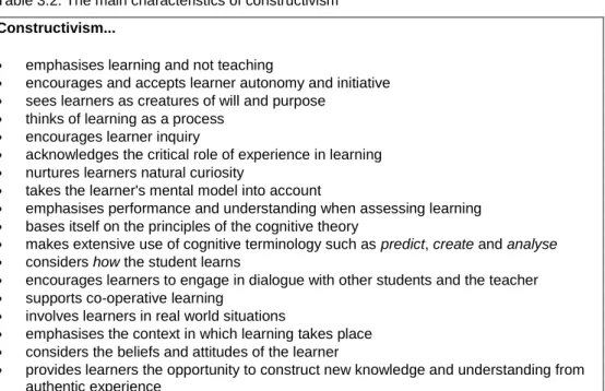 Table 3.2. The main characteristics of constructivism  Constructivism... 