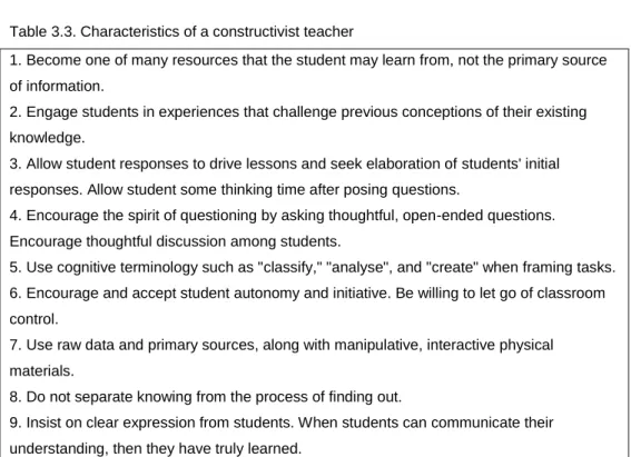 Table 3.3. Characteristics of a constructivist teacher 