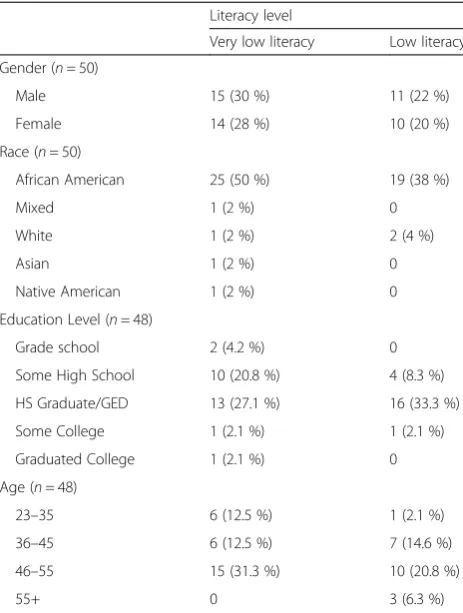 Table 3 Independent Samples t-Tests: Eye Tracking Ratings on Seven Selected Slides