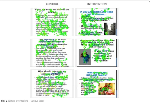 Fig. 2 Sample eye tracking – various slides