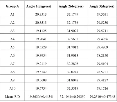 Table 11: Basic values, mean and standard deviation of inter implant 