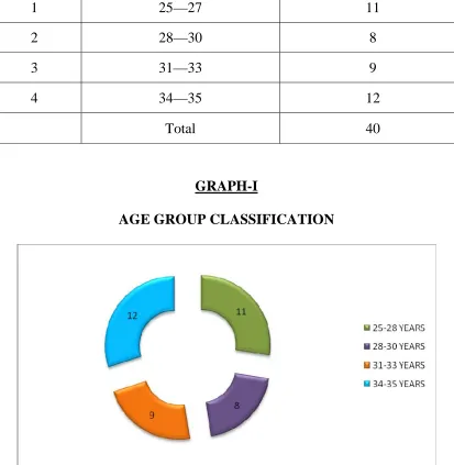 TABLE-I DEMOGRAPHIC DATA 