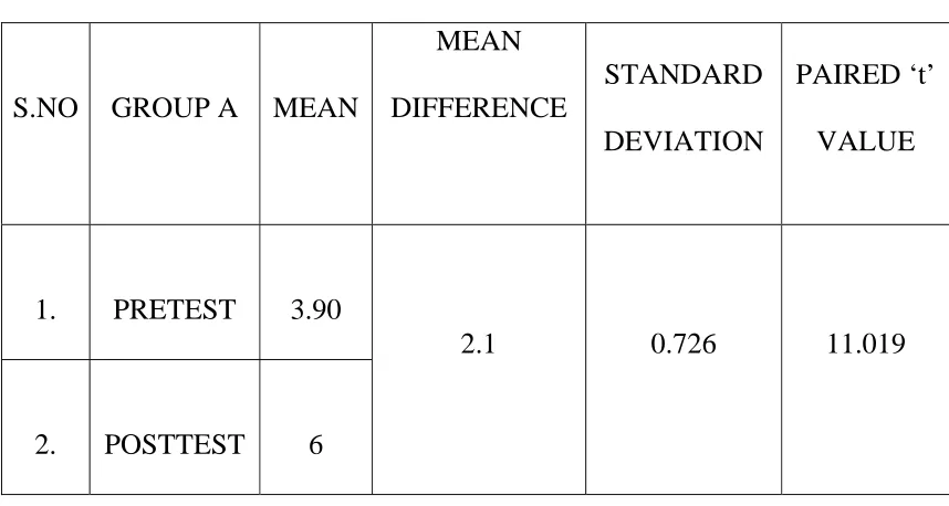 TABLE-IV PAIRED ‘t’ TEST 