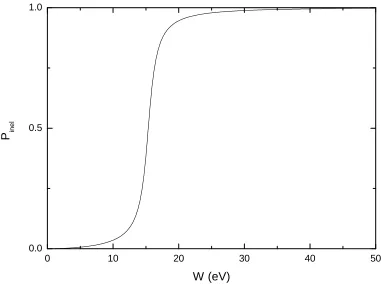 Figure 6.2: Sampling of the energy loss for electrons in silicon. Pinel is thecumulative probability for inelastic collisions of electrons in Si (calculatedaccording to the dielectric Ritchie theory) causing energy losses less than orequal to W