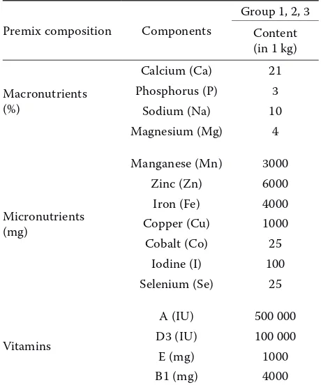 Table 1. Composition of the diet supplement 