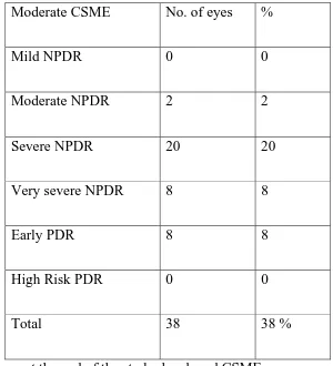 TABLE 6 CLINICALLY SIGNIFICANT MACULAR EDEMA IN 