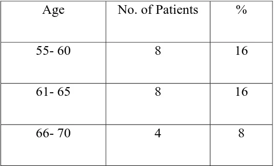 TABLE 7 HYPERTENSION IN DIABETIC ESRD ON DIALYSIS  