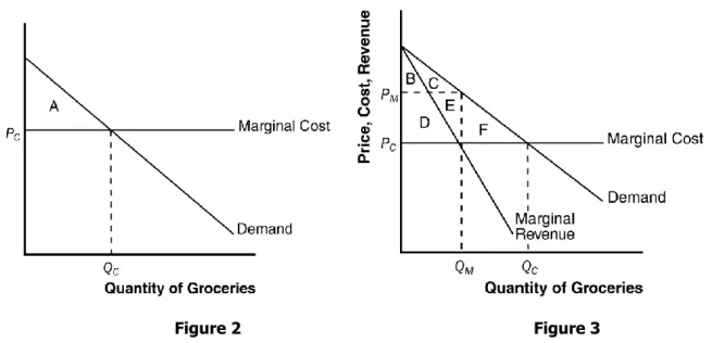 Figure 2   Figure 3 