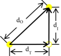 Figure 3. Scheme of the relativistic distances being considered. 