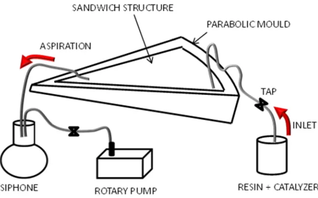 Figure 2.10: representation of the rosin infusion process. 