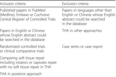 Table 1 Inclusion and exclusion criteria
