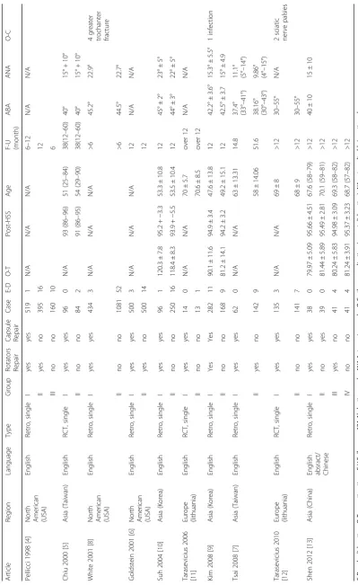 Table 2 Characteristics of included studies