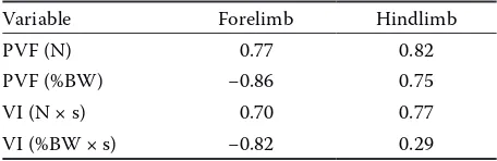 Table 3. The comparison of the SI between the left and right sides of the kinetic parameters for the thin and heavy groups