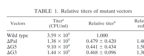 FIG. 7. The f310–557 dimeric structure is preferentially stabilized by lithiumcations