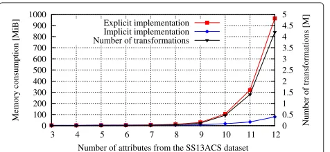 Figure 7a shows the time required by the method to dis-cover the global optimum relative to its total execution