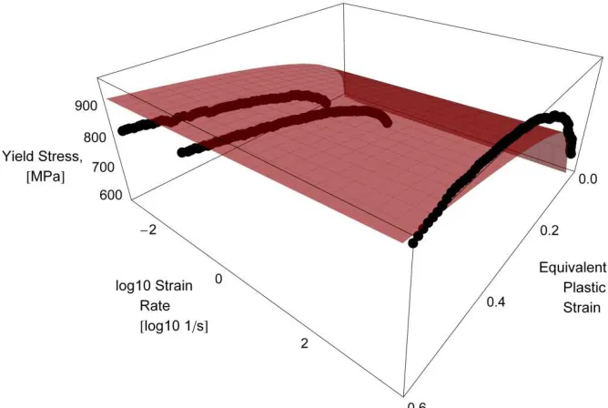 Figure 34. GOPTEPS  calibrated JC model fitting to DH-36 steel data at temperature of 296 K