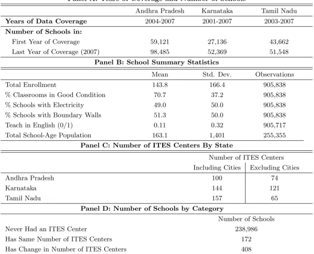 Table 1: Summary Statistics