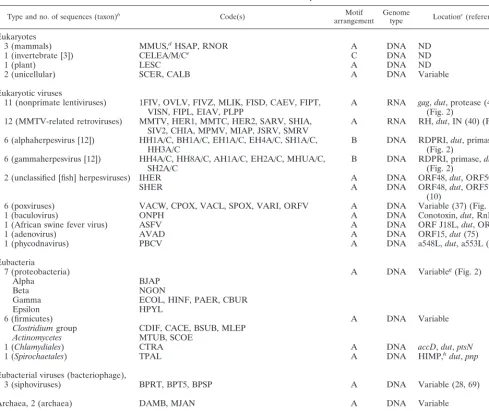 TABLE 1. Number and distribution of sequences useda