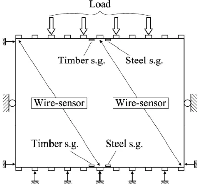 Fig. 2.3 The test apparatus 