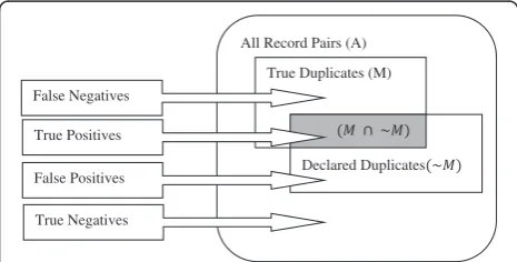 Table 1 Confusion Matrix