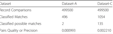 Table 4 Linking Fields and Comparison Functions