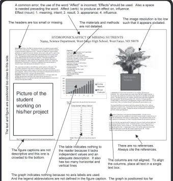 Figure 2. This poster has a variety of grammatical, graphical, and formatting errors. Some are pointed out to provide an example of a potential student/teacher critique