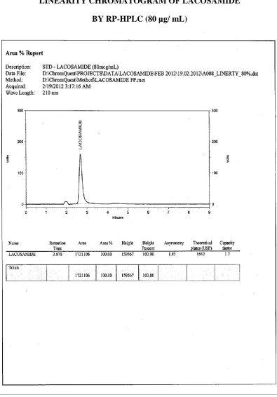 FIGURE-9 LINEARITY CHROMATOGRAM OF LACOSAMIDE 