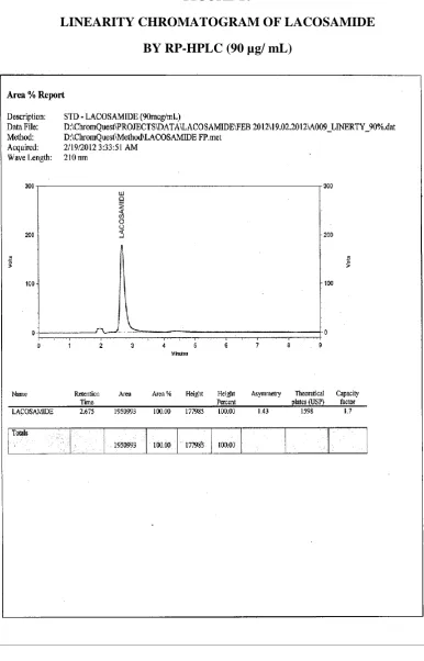 FIGURE-10 LINEARITY CHROMATOGRAM OF LACOSAMIDE  