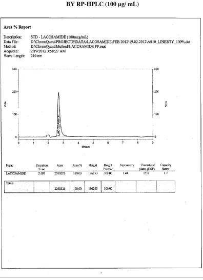 FIGURE-11 LINEARITY CHROMATOGRAM OF LACOSAMIDE  
