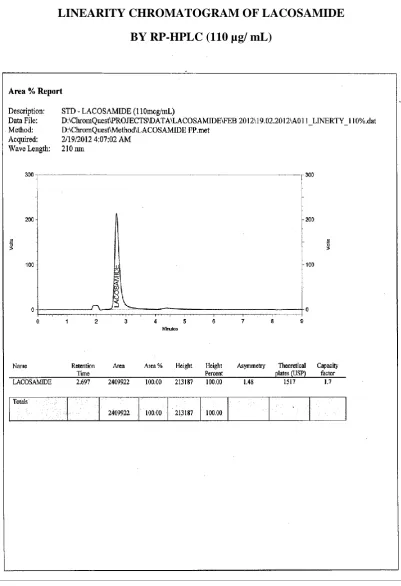 FIGURE-12 LINEARITY CHROMATOGRAM OF LACOSAMIDE  