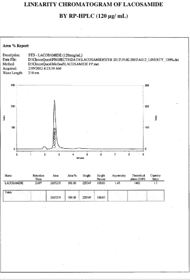 FIGURE-13 LINEARITY CHROMATOGRAM OF LACOSAMIDE  