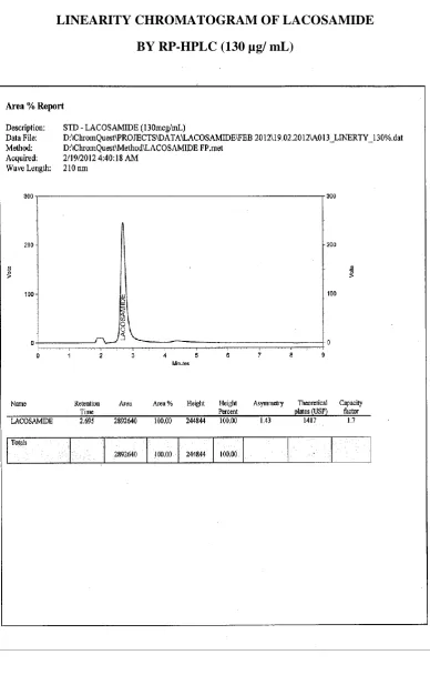 FIGURE-14 LINEARITY CHROMATOGRAM OF LACOSAMIDE  