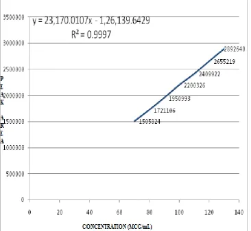 FIGURE-15 