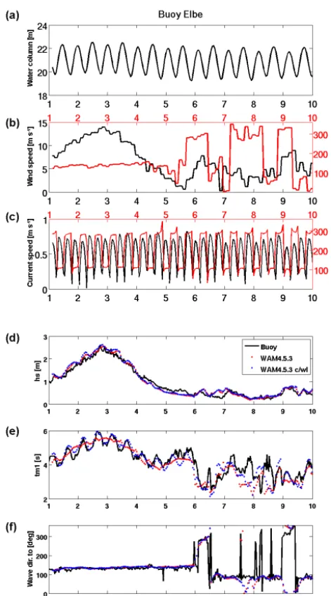 Figure 3. Comparison of measured (top) and computed values ofthe spectral energy density at the buoy Elbe (see Fig